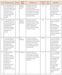 Memotivasi pebelajar dengan memfokuskan perhatian mereka dan menstimulasi minat pada suatu subyek, b. Modul Asesmen Diagnosis Awal Pembelajaran Matematika Kelas 8 Smp Mts Cecepgaos Com