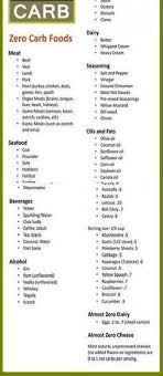 120 Zero Carb Foods List Almost Zero Carb Foods List Zero Carb Foods No Carb Food List Zero Carb Diet