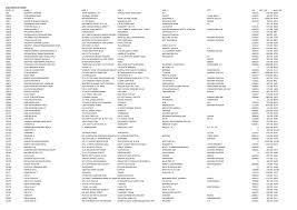 Https Www Apollohospitals Com Apollo Pdf Unpaid Dividend 2014 Pdf