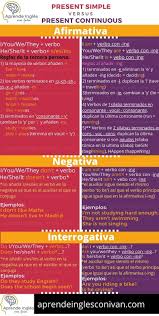 Present Simple Vs Present Continuous Infografia Como Aprender Ingles Basico Presente Simple En Ingles Phrasal Verbs En Ingles