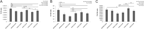Maybe you would like to learn more about one of these? Fetal Over And Undernutrition Differentially Program Thyroid Axis Adaptability In Adult Sheep In Endocrine Connections Volume 7 Issue 5 2018