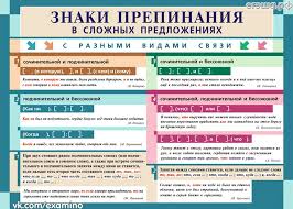 знаки препинания в сложном предложении с разными видами связи Znaki Prepinaniya V Slozhnom Predlozhenii S Raznymi Vidami Svyazi V 2020 G Uroki Pisma Uchebnye Zametki Pravopisanie Slov