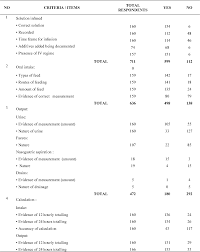 table 1 from improvement in documentation of intake and