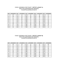 2 Kunci Jawaban Bhs Inggris Ucun 1 Smp Mts 2014 2015