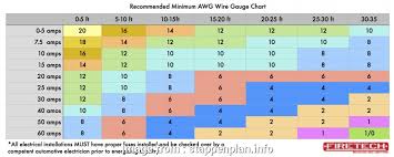 Wire Gauge Mm Amps Practical 200 Wire Size Chart Wire