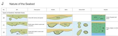 david burch navigation blog chart symbols rock or coral on