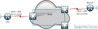 This lab shows you how. Frame Relay Configuration With Examples Icnd2 200 105