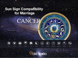 Basal cell carcinoma, squamous cell carcinoma, and. Sunsign Compatibility