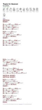 Eric Clapton Tears In Heaven Lyrics And Guitar Chords Tears In Heaven Eric Clapton Http Myuke Ca Ukulele Songs Ukulele Chords Songs Guitar Chords For Songs
