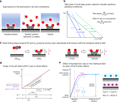 Generally speaking, there is no central authority controlling the web, although fully qualified domain names are subject to controlled allocation, and internet service providers may be subject to the laws of the countries in which they operate. A Few Basic Concepts In Electrochemical Carbon Dioxide Reduction Nature Communications