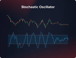 Quadcode - Best Day Trading Indicators To Use