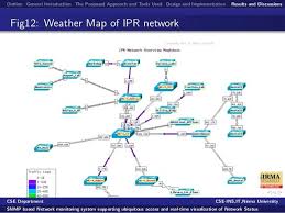 Architecture For Snmp Based Network Monitoring System In