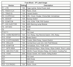Car radio battery constant 12v+ wire: Chevy Avalanche Stereo Wiring Diagram 94 Accord Engine Diagram Bege Wiring Diagram