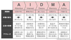 ダイゾーコンサルティング株式会社