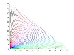 Matlab Central File Exchange Pick Of The Week Colors For Your Multi Line Plots Plots Line Color
