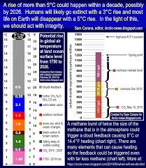 Arctic News July 2019