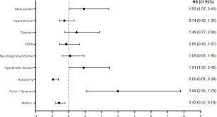 We did not find results for: Predictors Of Infection Symptoms Development And Mortality In People With Sars Cov 2 Living In Retirement Nursing Homes
