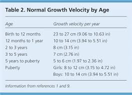 Evaluation Of Short And Tall Stature In Children American Family Physician