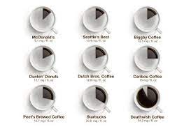 Does decaf coffee has caffeine. How Late Should I Be Drinking Coffee During The Day