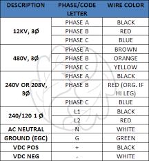 Color Coding Conductors For Photovoltaic Systems Blue Oak