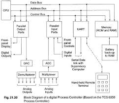 1) name of the process. Digital Process Control Tcs 6350 Process Controller