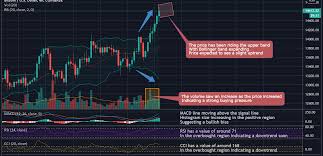 The current coinmarketcap ranking is #1, with a live market cap of $648,325,250,727 usd. Mudrex 4hr Price Analysis 252 Bitcoin Btc Usd 5th Nov 2020