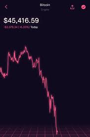 Bitcoin users across the world are rising, and this leads to companies and agencies accepting bitcoins and promoting it. Keem On Twitter Remember All The Hate I Got From The Bitcoinboomers When I Told Them The Future Won T Be Bitcoin Https T Co Hdmeqqlgw5 Twitter