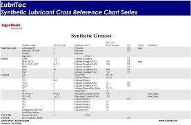 Lubritec Synthetic Lubricant Cross Reference Chart Series