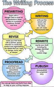 Twenty Writing Tips To Improve Your Writing Teaching