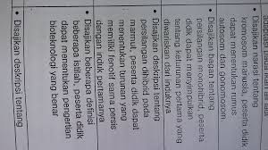 1 Rmus Gonosom Dan Autosom Pada Manusia 2 Keturunan Pertama Yang Dihasilkan Induknya Pada Brainly Co Id