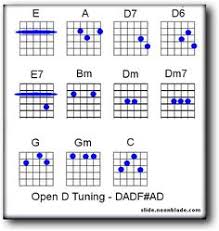 9 Best Open D Tuning Images Open D Tuning Guitar Chords