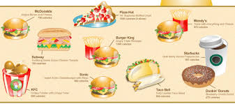 fast food chart calories of most popular meals faculty of