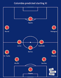Maybe you would like to learn more about one of these? Copa America 2021 Colombia Tactical Preview