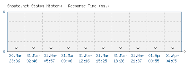 Save up to 40% on online shopping. Shopto Net Is Shopto Down Right Now