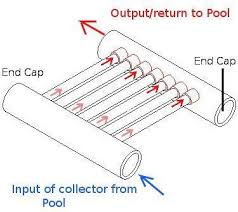 Pin On Cool Ideas For All
