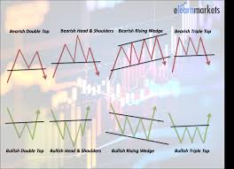 difference between candlestick pattern and chart pattern