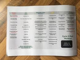 A Great Tip For Meal Planning Protein Spinach In 2020 Joe Wicks The Body Coach 90 Day Sss Plan Joe Wicks Recipes