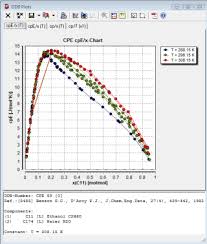 Excess Heat Capacities Ddbst Gmbh