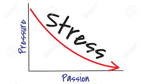 Chart With Stress Concept
