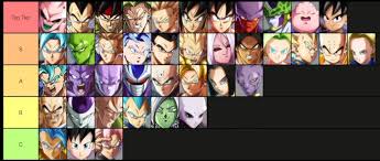 We did not find results for: 6127 Best R Dragonballfighterz Images On Pholder Close Up Of Knowkami S Tier List
