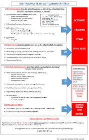 Image result for Trauma Team Activation