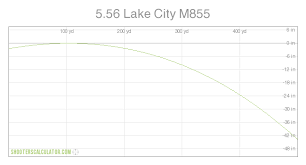 shooterscalculator com 5 56 lake city m855