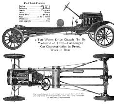 We did not find results for: History Of Ford Trucks 1917 1947 Blue Oval Trucks