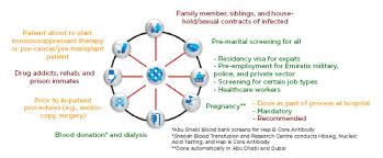 Inflammation is swelling that occurs when tissues of the body become injured or infected. Hepatitis B Care Pathway In The United Arab Emirates Emj Reviews
