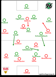 Logo images » logos and symbols » vfb stuttgart logo. Hannover 96 Vfb Stuttgart 4 2