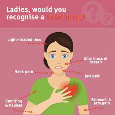 Consult a doctor for medical advice. Common Emergency Symptoms Can Differ In Men And Women Queensland Health