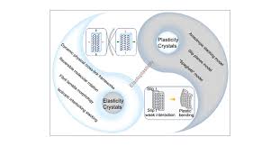 Mechanoresponsive Flexible Crystals