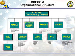 Computational Information Science Division Tuesday May 17