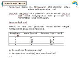 Soal seni musik pilihan ganda beserta jawaban. Ppt Penilaian Dalam Kurikulum 2013 Powerpoint Presentation Free Download Id 3448816