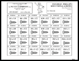 Metal Screw Sizes Northernlightsdigital Co